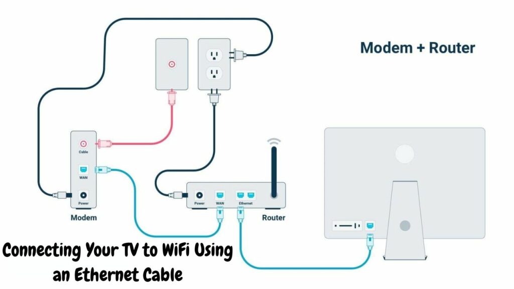 Connecting Your TV to WiFi Using an Ethernet Cable