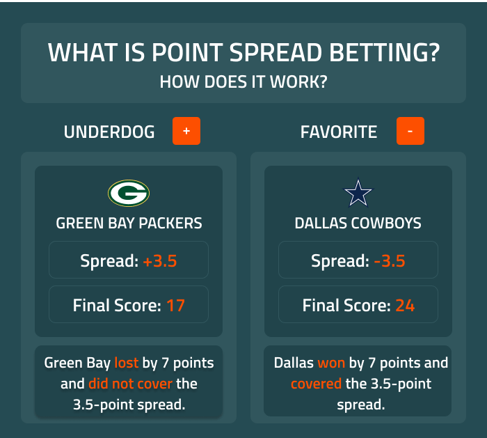 spread in betting 