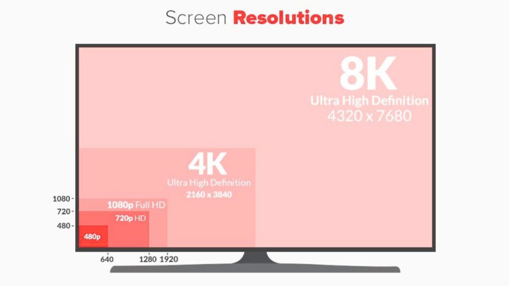 TV Size and Resolution